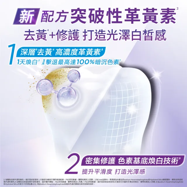 【Crest】1日亮白新客組-極光白深層亮白 美白牙膏90g 2入．牙齒美白(1天亮白/革黃素/牙齒美白/極光小白管)