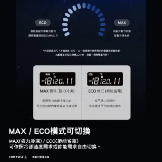 【KZM】車載行動電冰箱 55L 行動冰箱 車用冰箱 露營冰箱 雙重冷卻 獨立收納區域 逐露天下