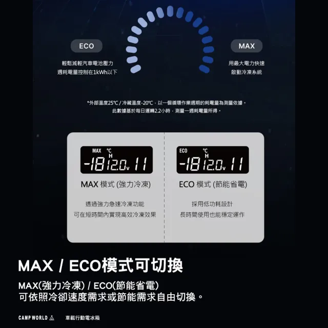 【KZM】車載行動電冰箱 55L 行動冰箱 車用冰箱 露營冰箱 雙重冷卻 獨立收納區域 逐露天下