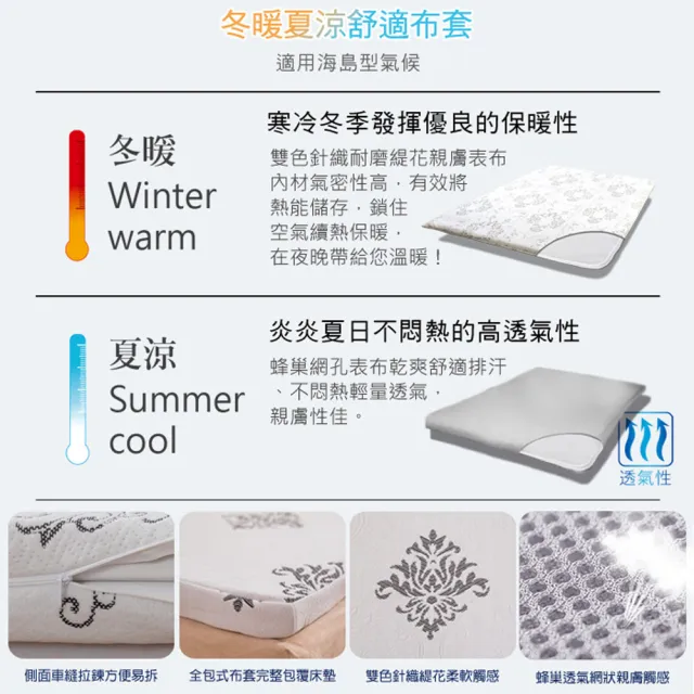 【旭】日本旭川AIRFit氧活力親膚彈力2.2CM雙人加大空氣床墊-冬夏兩用表布(感謝伊正真心推薦)