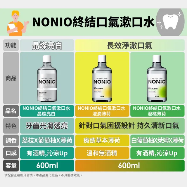 【LION 獅王】NONIO終結口氣漱口水600mlx6 入組(浸潤薄荷無酒精/晶燦亮白/澄橘薄荷)
