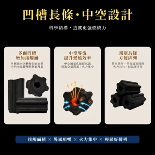 【點秋香】一炭就勁 曜黑炭精 3KG