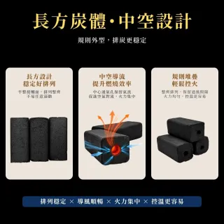 【點秋香】炭研所 果燃精炭 3KG