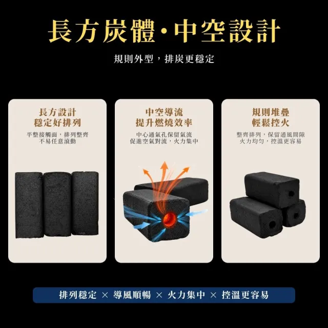 【點秋香】炭研所 果燃精炭 3KG