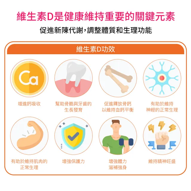 【大研生醫】維生素D3膠囊2盒(90粒X1盒)(百年大廠DSM一顆補足800IU)活動