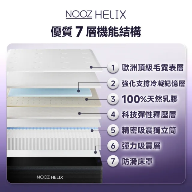 【Lunio】單人加大乳膠獨立筒床墊3.5尺x6.2尺x24cm-Nooz Helix