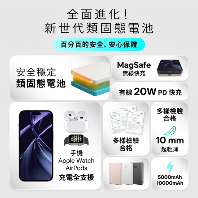 【REAICE】QV safe 類固態行動電源-10000mAh(可上飛機/超薄磁吸/MagSafe/AirPods/Watch)