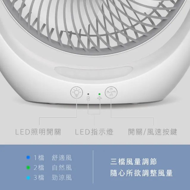 【KINYO】USB靜音充電風扇/桌扇/LED照明 露營用 (UF-8645)