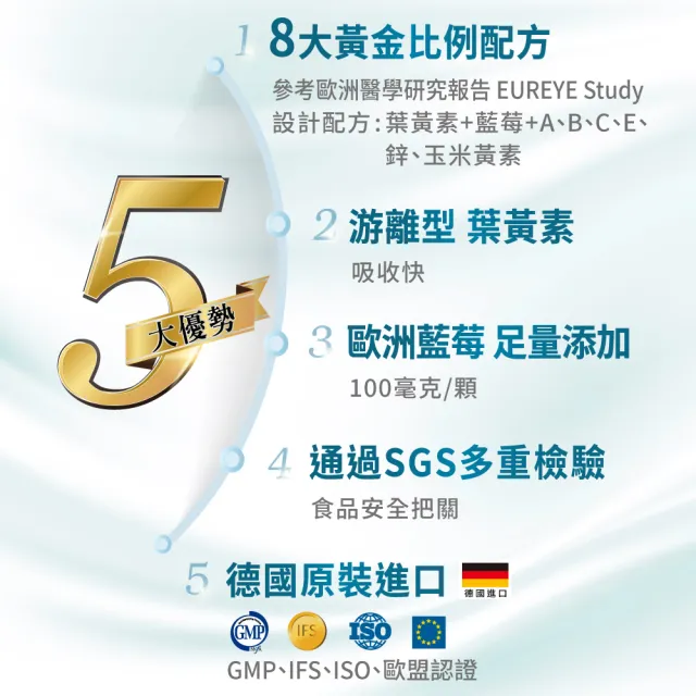 【Heilusan 好立善】EUREYE葉黃素複方軟膠囊30粒6盒組(游離型 玉米黃素藍莓/山桑子 維他命AB2CE鋅)
