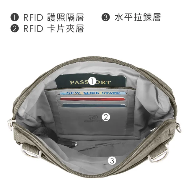 【Travelon】美國 RFID旅行防割防盜包 多款多色 / 側背包 斜背包 背帶包 防搶包 防盜包 送禮 男 女