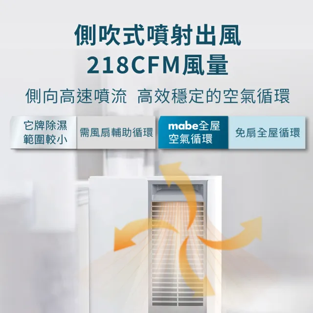 【GE 奇異】mabe美寶 32L泵浦側吹式除濕機 2入組(MPER70LW)