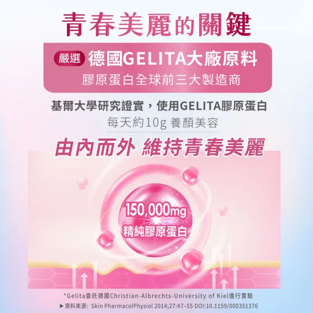 【Heilusan 好立善】膠原蛋白粉150g3入組(100%純膠原 優蛋白 胜肽 味淡速溶分子細小好吸收 德國Gelita大廠)