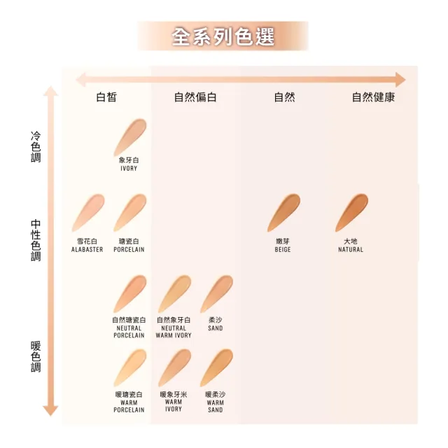 【Bobbi Brown 芭比波朗】冬蟲夏草緞光精萃粉底液30ml