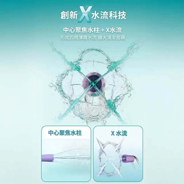 【Philips 飛利浦】HX3826 Sonicare攜帶型電動沖牙機 (X型水流/附兩入噴嘴/洗牙機/三色任選/官方直營)