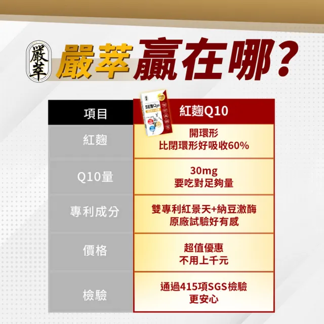 【嚴萃】紅麴Q10 專利納豆激酶 專利紅景天 精氨酸-1入組(共30粒/循環調理有感 健康指數再提升)