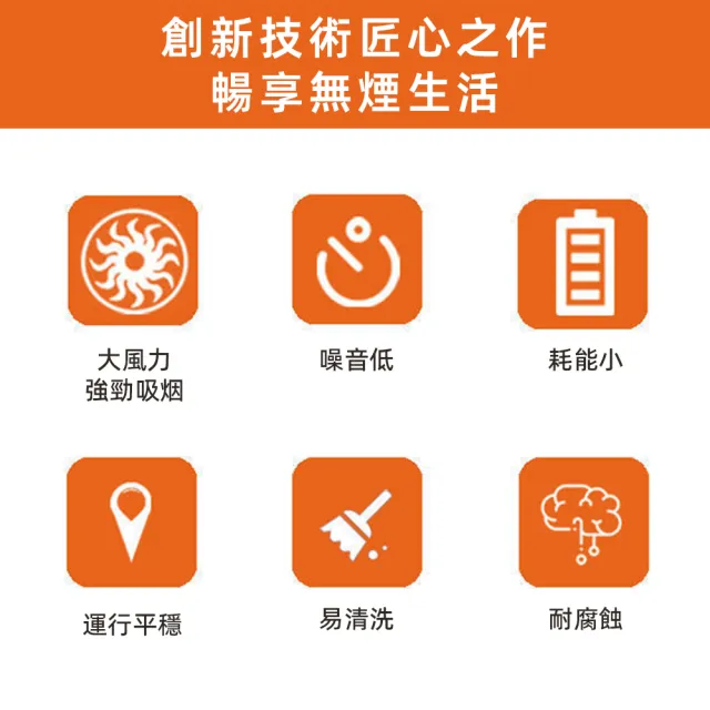 【R.H 獵戰】10吋窗式排風扇 高速換氣抽風機 低噪音排氣扇 廚房抽風機 室內換氣扇