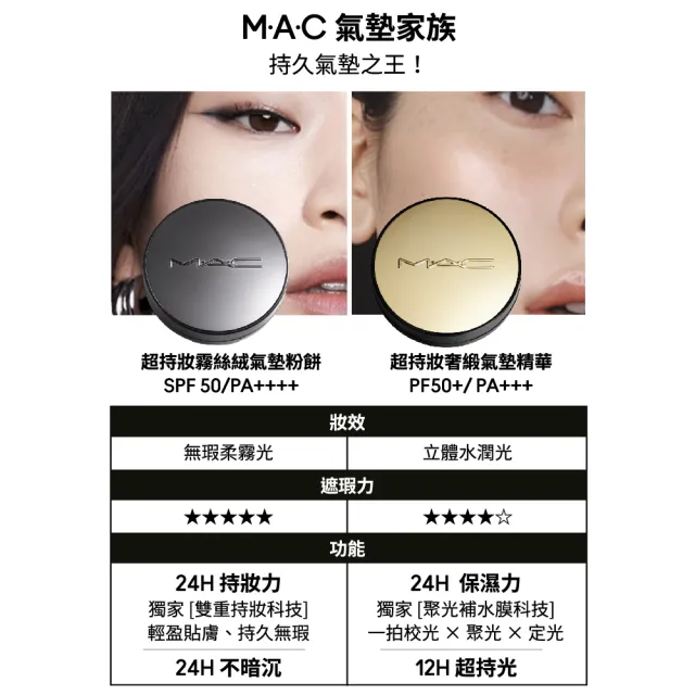 【M.A.C】新品上市 超持妝奢緞氣墊精華SPF50+/PA+++ 2026新上市 #一拍超能亮