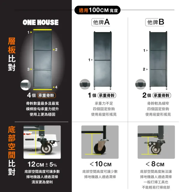 【ONE HOUSE】五層100寬_可調層板  洛克巨型免安裝摺疊置物架(免組裝/收納櫃/收納架/層架/鐵架/書架)