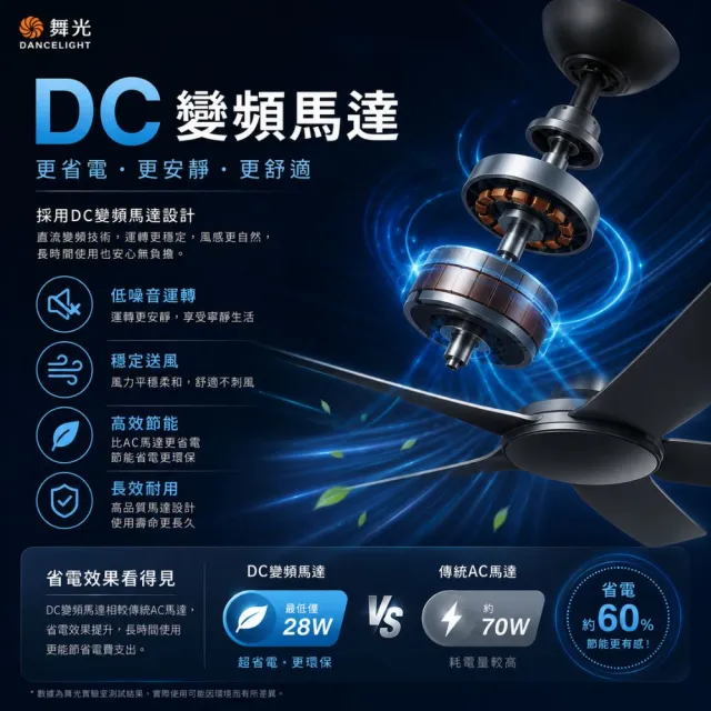 【DanceLight 舞光】楓光吊扇｜52吋DC五葉變頻吊扇｜天鵝款｜4-6坪適用｜黑白兩色｜6段速附遙控器