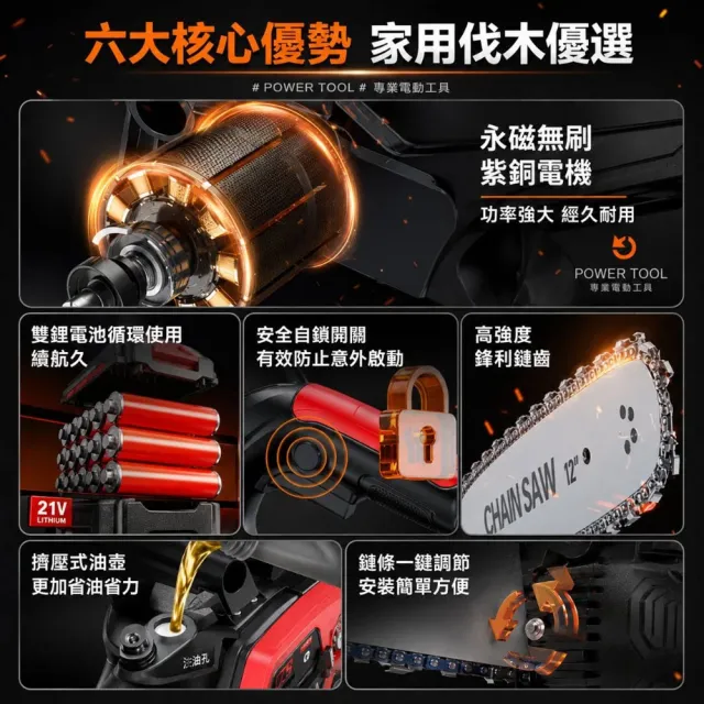 【小達】鏈鋸機 12吋無刷電鏈鋸（20000M兩電）全套配件+塑箱(戶外修枝鋸/伐木鋸/電動鋸子/鋰電鋸子)