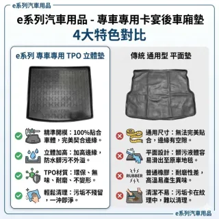 e系列汽車用品 鈴木 2022年9月S-CROSS /2014年SX4 行李廂墊尾廂墊 汽車防水托盤 後廂墊