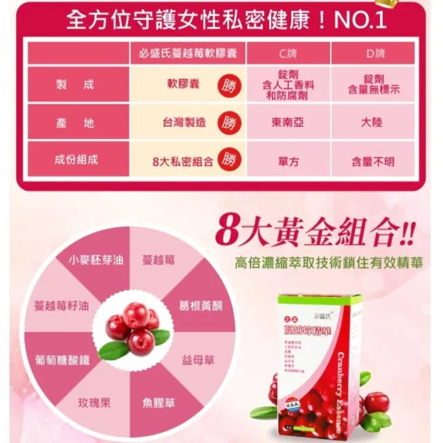 【草本之家】蔓越莓軟膠囊1入組180粒/入(葛根.益母草.玫瑰果.小麥胚芽油)