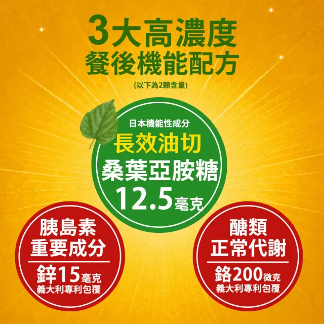 【Shanlishu 山立樹】熱控解醣錠(20入/袋 日本機能配方桑葉亞胺醣 超越苦瓜胜肽 醣類代謝 高效油切)
