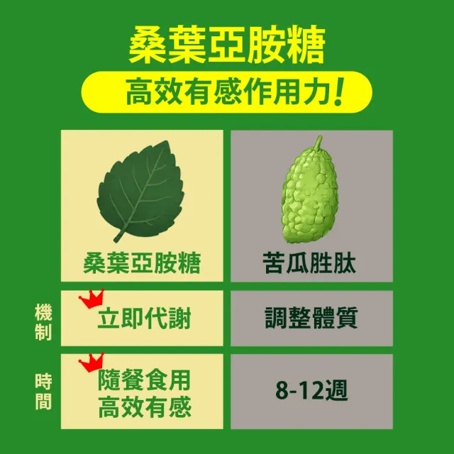 【Shanlishu 山立樹】熱控解醣錠(60入/罐 日本機能配方桑葉亞胺醣 超越苦瓜胜肽 醣類代謝 高效油切)