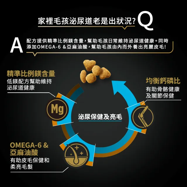 【Pro Plan 冠能】成貓鮮雞泌尿保健 3.18KGx2包(貓主食 貓飼料 貓乾糧)