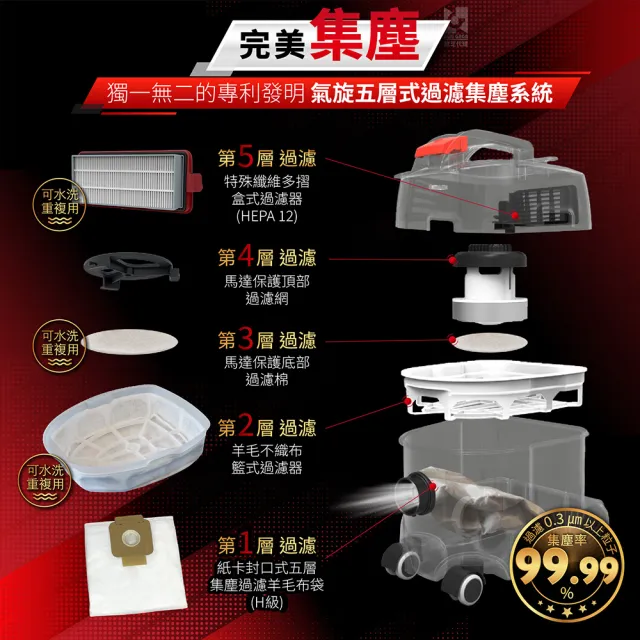 【Starmix 吸特樂】抗螨型低噪音H級無塵乾式吸塵器(TSC-1214 HEPA)