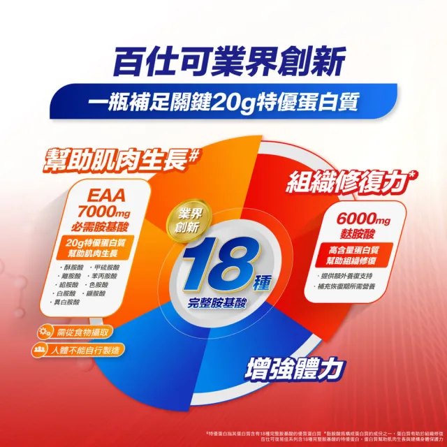 【Boscogen 百仕可】復易佳6000 Plus營養素 大麥減糖配方_250mL*24入(養復首選 三重胺基酸 優蛋白)
