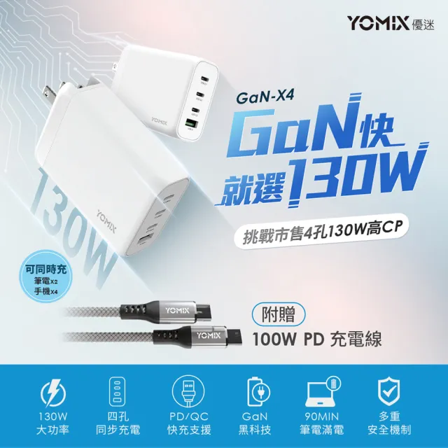 【YOMIX 優迷】斷電器組★130W GaN-X4 type-C/USB-A PD/QC四孔快充充電器(贈100W充電線/支援i18快充/充電頭