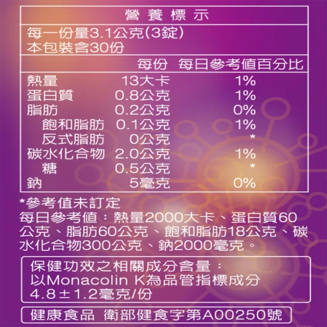 【統一】健康3D紅麴苦瓜錠買2送2共4入組(共360粒-調節血糖/血脂/大豆蛋白/綠藻/甘草/限時折扣