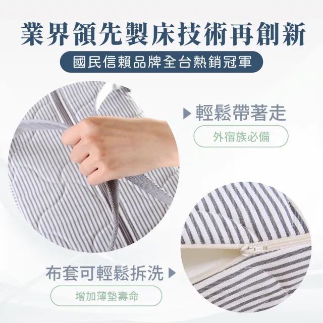 【德泰法蘭西床】索歐系列 10cm折疊薄墊-雙人5尺