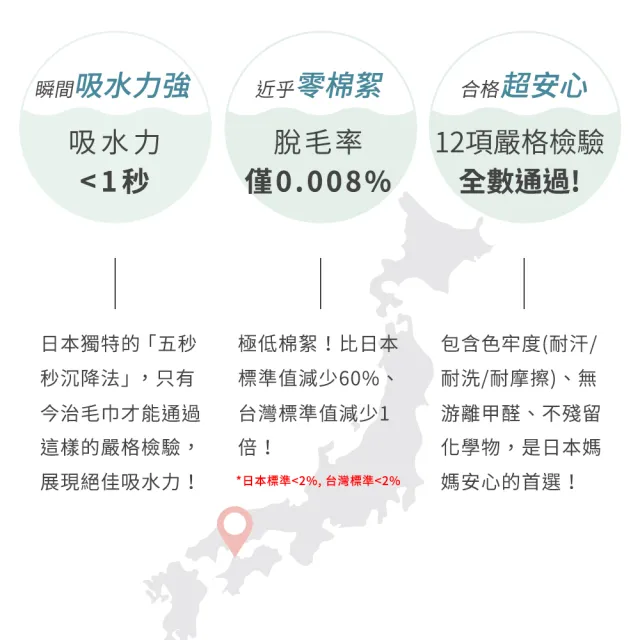 【mo select】日本製今治薩馬爾罕長纖棉毛巾超值4入組(獨家雙認證/近零棉絮/超吸水/親膚不掉毛/mo選)