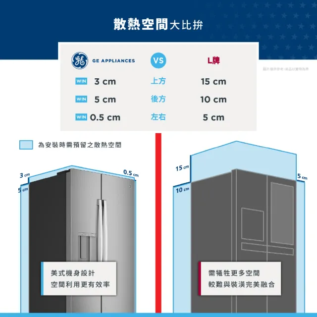 【GE 奇異】823L大容量對開門冰箱(防指紋不銹鋼GSS28PYYFS)