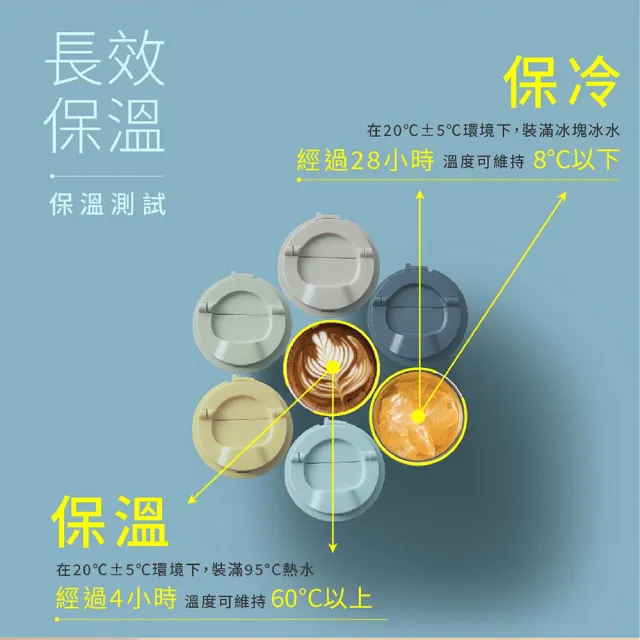 【LocknLock 樂扣樂扣】官方直營 韓風簡約彈蓋316不鏽鋼咖啡杯 550ml(六色任選/保冰杯/保溫杯/減塑/保溫瓶)