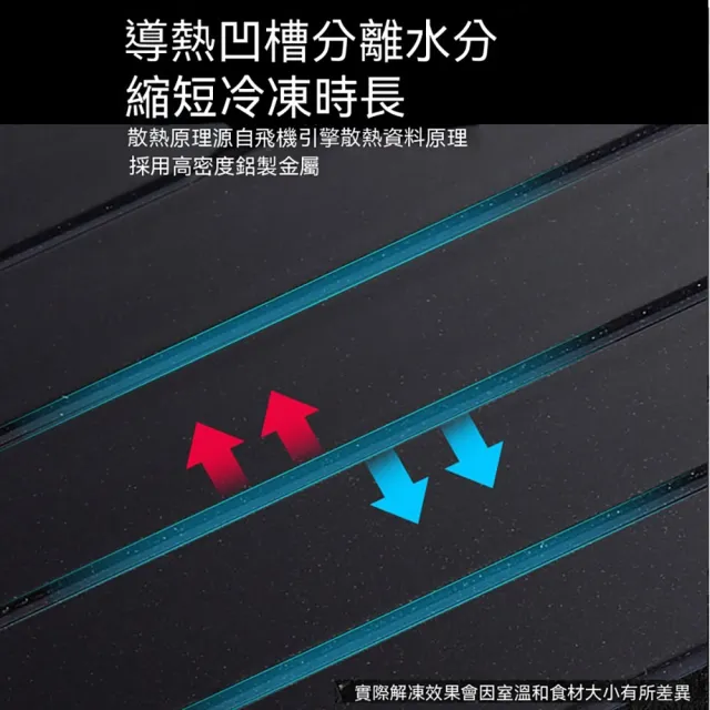 YISO易搜 解凍板 快速解凍盤 肉類解凍板 家戶兩用 不耗水電 導熱凹槽(交換導熱/圓滑邊角/一板多用)
