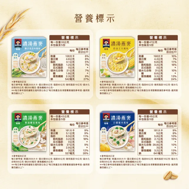 【QUAKER 桂格】濃湯燕麥口味任選6盒組(仔魚昆布/鮮蔬蘑菇/奶油玉米/白醬雞肉/紅豆紫糯/水果優格)