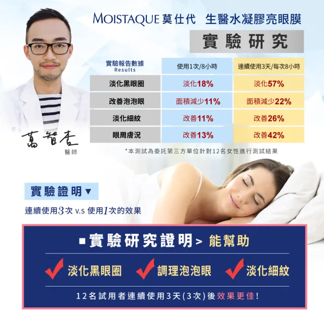 即期品【MOISTAQUE 莫仕代】MOISTAQUE 莫仕代生醫水凝膠亮眼膜3對/1盒(實驗證明能淡化黑眼圈及改善泡泡眼)