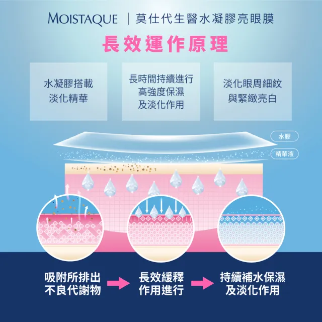 即期品【MOISTAQUE 莫仕代】MOISTAQUE 莫仕代生醫水凝膠亮眼膜3對/1盒(實驗證明能淡化黑眼圈及改善泡泡眼)