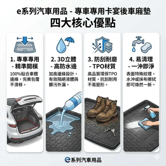 e系列汽車用品 KIA 2016年6月SPORTAGE 行李廂墊尾廂墊 汽車防水托盤 後廂墊