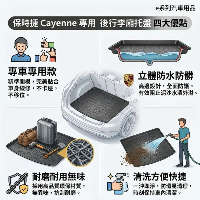 e系列汽車用品 KIA 2016年6月SPORTAGE 行李廂墊尾廂墊 汽車防水托盤 後廂墊