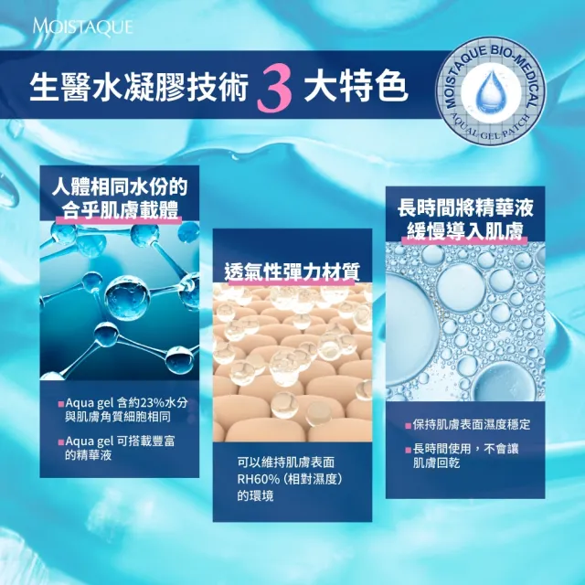 即期品【MOISTAQUE 莫仕代】MOISTAQUE 莫仕代生醫水凝膠亮眼膜9對/3盒(實驗證明能淡化黑眼圈及改善泡泡眼)