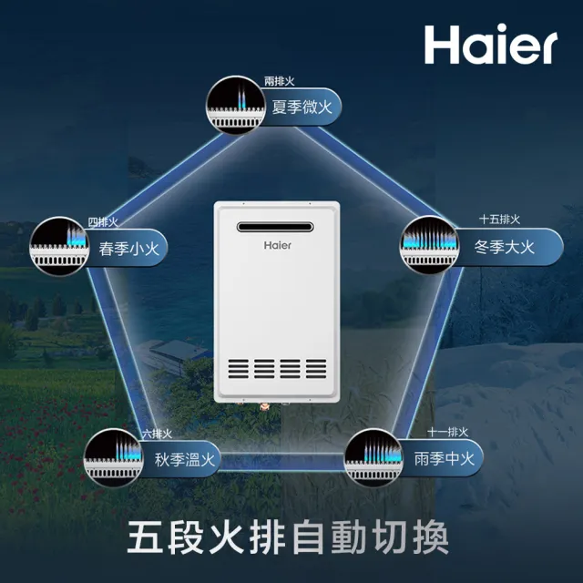 【Haier 海爾】20L 室外專用 智能控溫熱水器T20(JSW38-T20[LPG]桶裝瓦斯 基本安裝)
