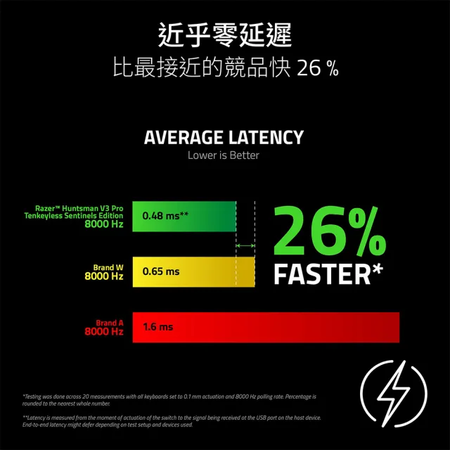 【Razer 雷蛇】獵魂光蛛 Huntsman V3 Pro Tenkeyless 8KHz - Sentinels 特別版 (類比式光軸/英文)