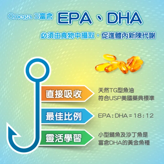 【杏輝醫藥】優倍多YouBest高優質魚油軟膠囊 3入組(共180粒-TG型、小分子好吸收)