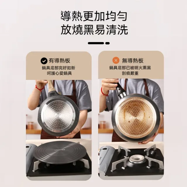 佑米 導熱解凍板 導熱板 導熱盤 24cm 隔熱盤 解凍板 琺瑯鍋導熱盤 多用導熱板 護鍋防燒黑