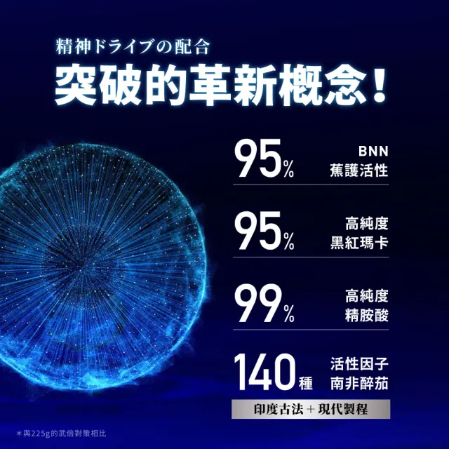 【TAIZAKU 火星生技】武倍魚油 3入組 60粒/盒(戰力提升x思緒清澈 瑪卡 精胺酸 鋅 BNN蕉護活性 男性保健)