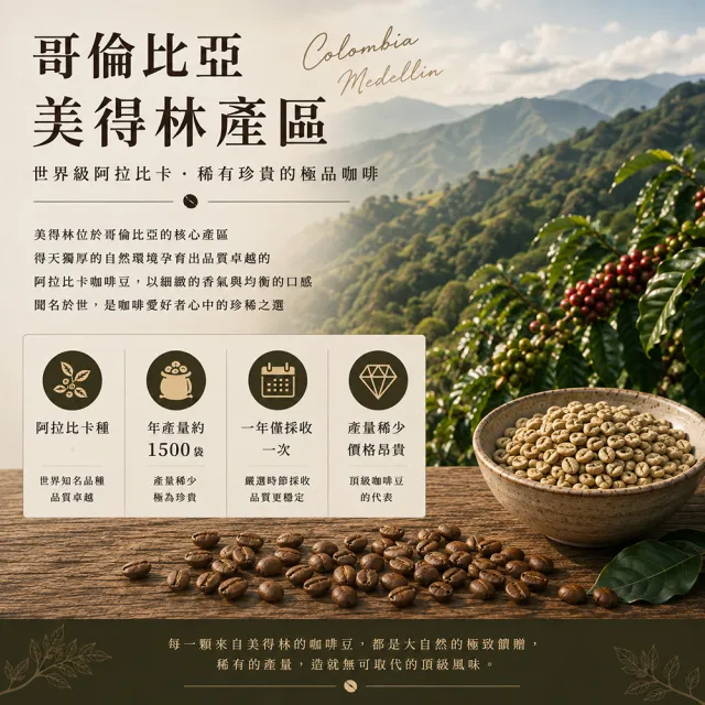【黑開水】特級藍山咖啡豆x2  450g/袋(淺烘焙 大象豆)
